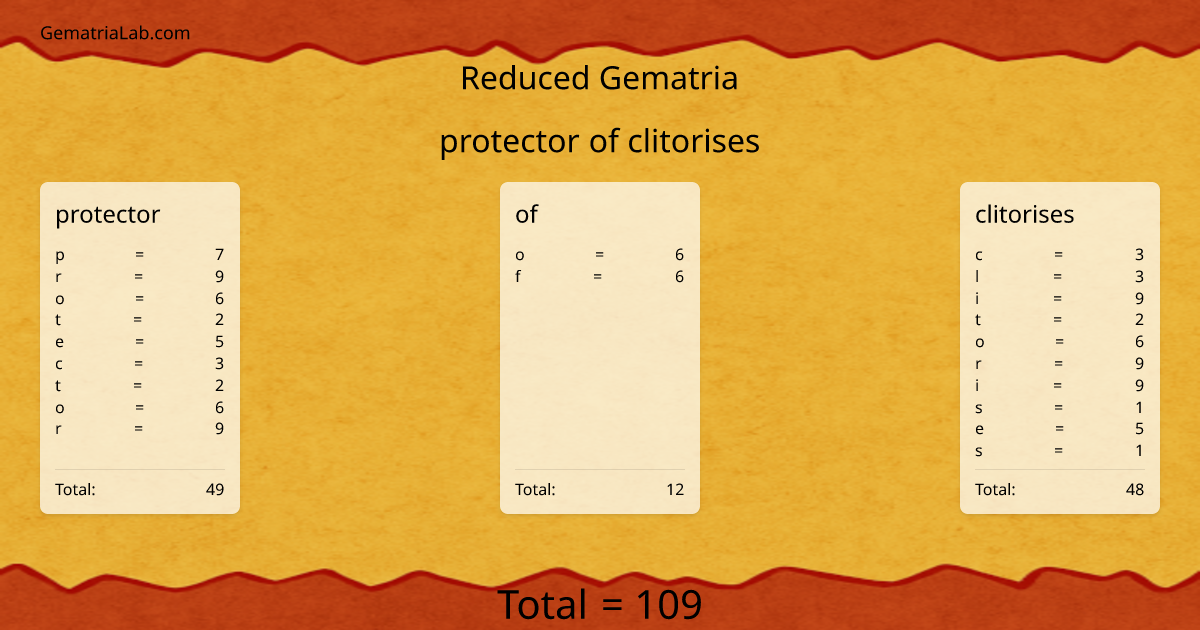 protector of clitorises in reduced Gematria